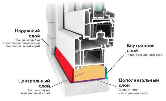 Рисунок конструктивной схемы монтажного шва