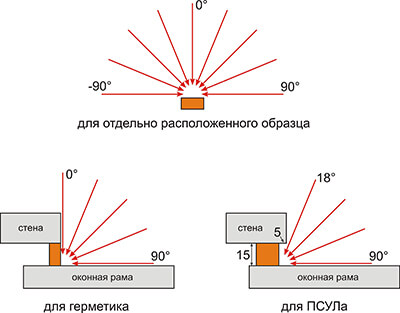 Рисунок расчетной схемы для трех рассматриваемых случаев